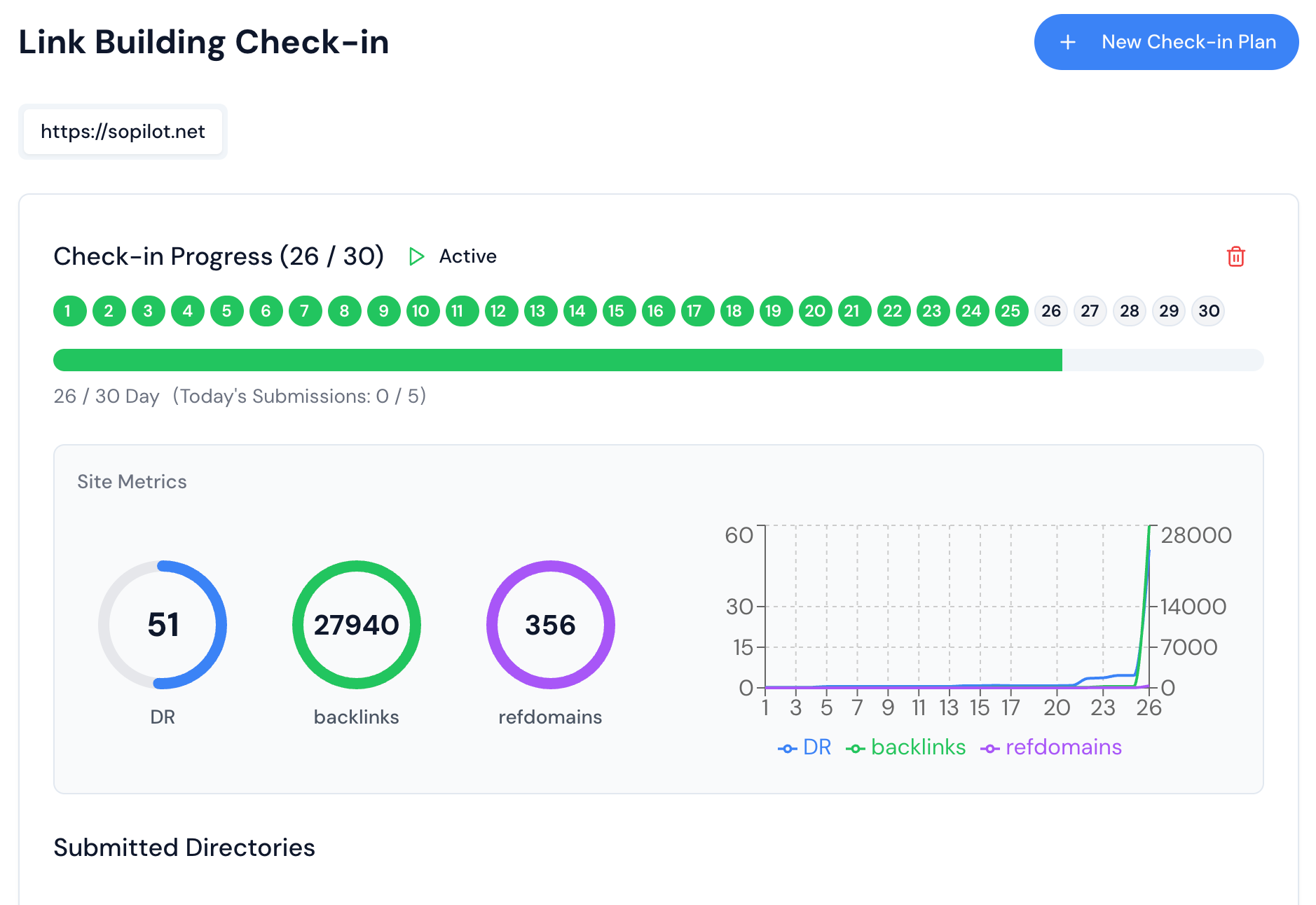 30-Day Backlink Check-in Growth Plan
